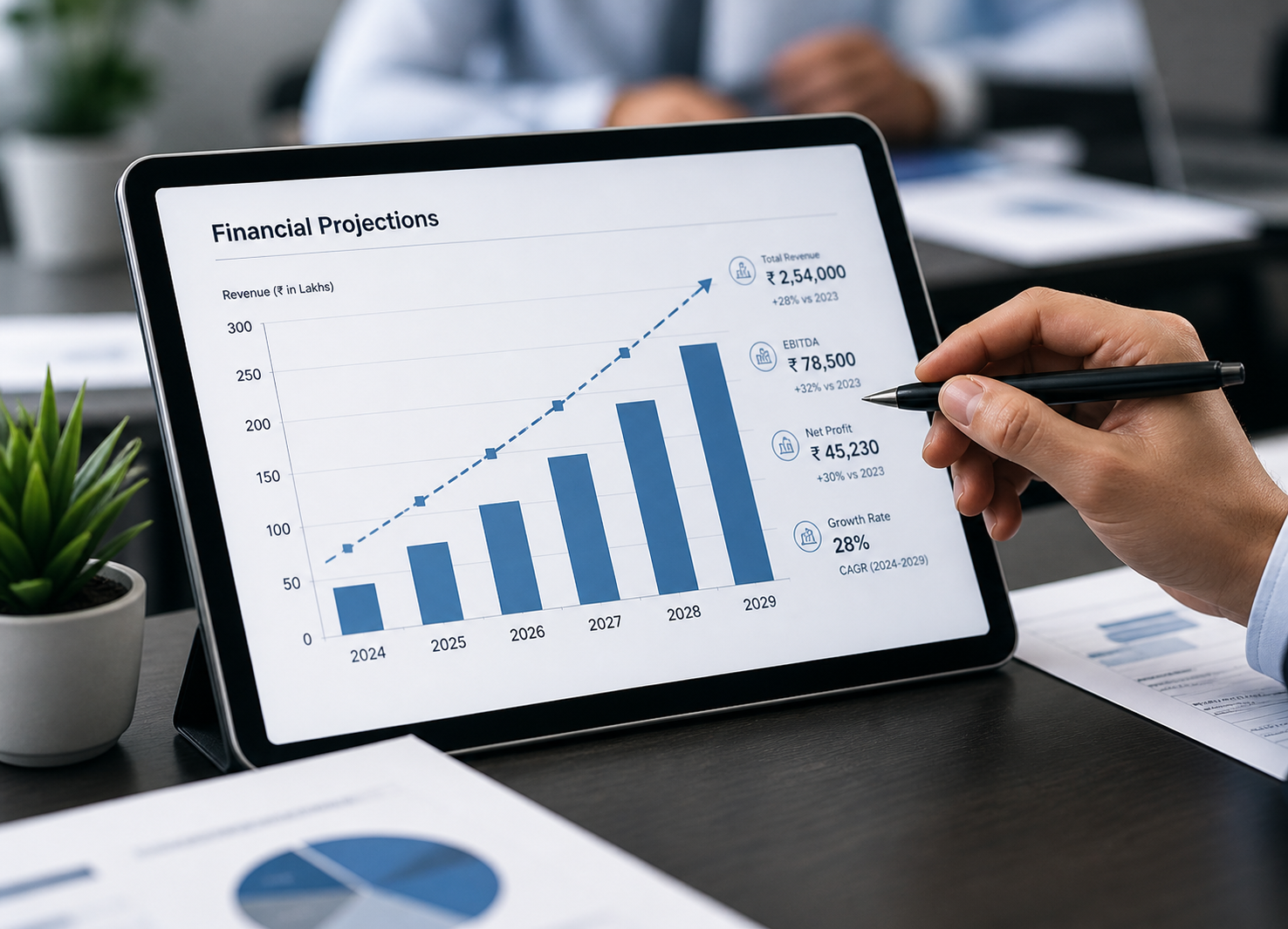 Forecasting & Financial Projections
