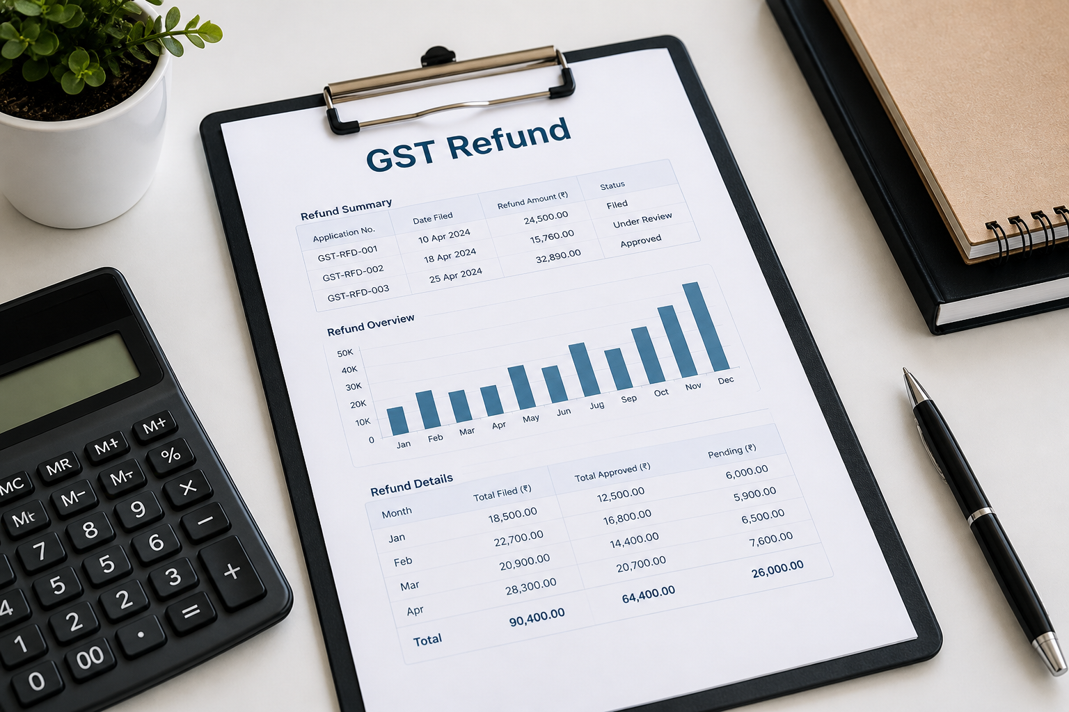 GST Refund & Reconciliation Services